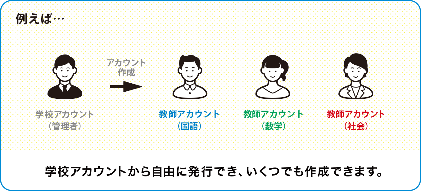 詳しい使い方 小規模向けデジタル採点 Youmark Personal 株式会社 佑人社